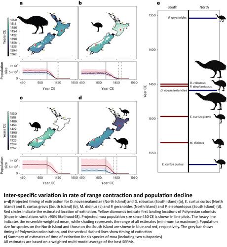 maps and charts - Inter-specific variation in rate of range contraction and population decline