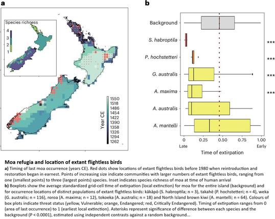 maps and charts - Moa refugia and location of extant flightless birds