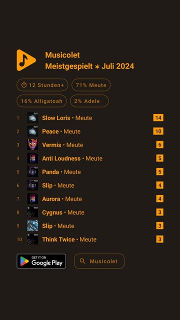 Musicolet

Meistgespielt x Juli 2024
(12 Stunden+ ) (71% Meute )
(16% Alligatoah ) (2% Adele )

1. Slow Loris - Meute
2. Peace - Meute
3. Vermis - Meute
4. Anti Loudness - Meute
5. Panda - Meute
6. Slip - Meute
7. Aurora - Meute
8. Cygnus - Meute
9. Slip - Meute
10. Think Twice » Meute

GET IT ON
| > Google Play (Musicolet)
