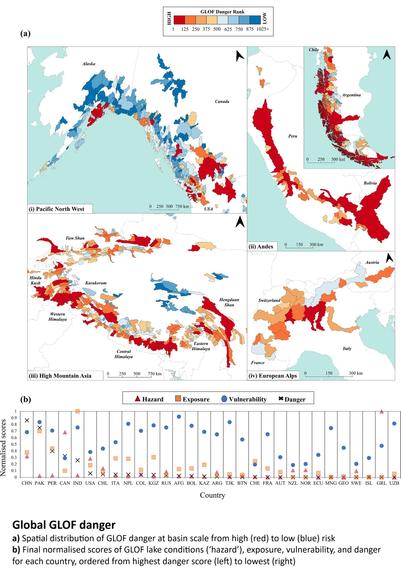 maps and chart - Global GLOF danger