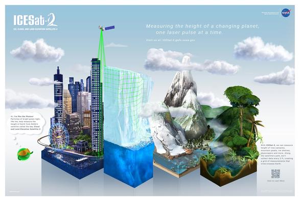 graphic - ICESat-2 = "measuring the height of a changing planet, one laser pulse at a time"