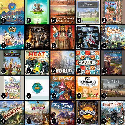 BG Stats 5 x 5.
Play count:
7: Harmonies;
5: Ark Nova;
4: Terraforming Mars;
4: Obsession;
3: The Red Cathedral;
3: Captain Flip;
2: Distilled;
2: Architects of the West Kingdom;
2: Space Base;
2: Bunny Kingdom;
2: Ginkgopolis;
2: Heat: Pedal to the Metal;
2: It's a Wonderful World;
2: Azul;
2: Cartographers;
2: Middle Ages;
2: Trailblazers: Super Travel Edition;
2: Riftforce;
2: For Northwood! A Solo Trick-Taking Game;
1: Scythe;
1: Maracaibo;
1: Praga Caput Regni;
1: Five Tribes;
1: Gizmos;
1: Ticket to Ride: Europe.