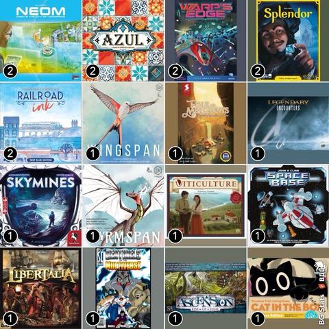 BG Stats 4 x 4.
Play count:
2: NEOM;
2: Azul;
2: Warp's Edge;
2: Splendor;
2: Railroad Ink: Deep Blue Edition;
1: Wingspan;
1: Dale of Merchants: The Guild of Extraordinary Traders;
1: Legendary Encounters: The X-Files Deck Building Game;
1: Skymines;
1: Wyrmspan;
1: Viticulture Essential Edition;
1: Space Base;
1: Libertalia;
1: Sentinels of the Multiverse;
1: Ascension: Rise of Vigil;
1: Cat in the Box: Deluxe Edition.