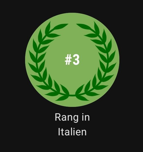 Mappingaktivität Rang in Italien #3