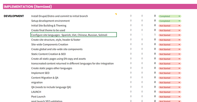 Screenshot of a google sheet with a heading titled "Implementation (itemized)", a subtitle saying "development" and a bunch of general tasks like "Initial Site Building & Theming" which are so broad and amorphous.