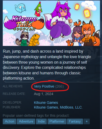 kitsune tails steam store page, showing 266 reviews on record (very positive)