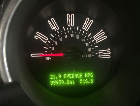 Closeup shot of an odometer reading 99,958 miles.