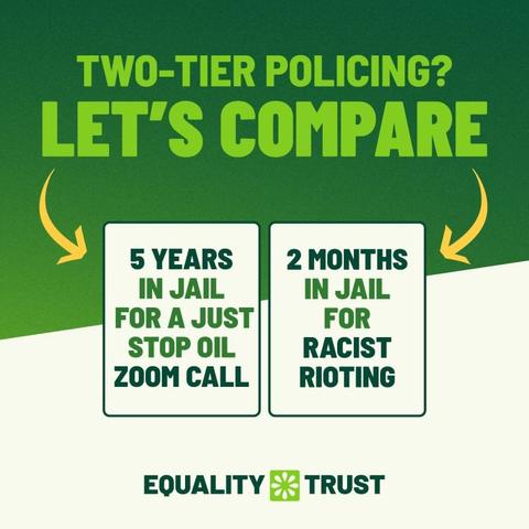 Graphic: Town-tier policing?
Lets compare:
5 years in jail for a Juts Stop Oil zoom call;
2 months in jail for racist rioting

Equality Trust