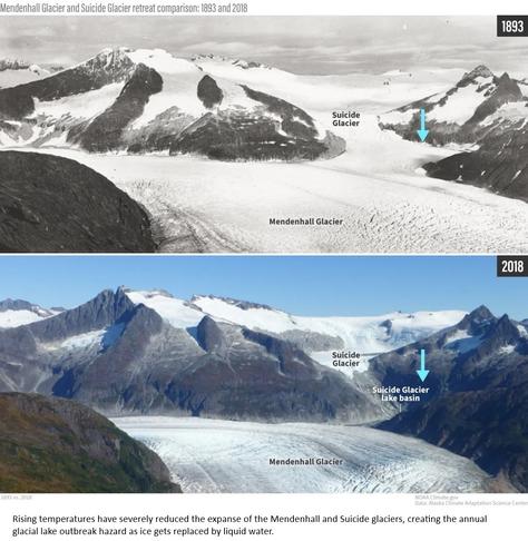 historic (1893) and modern (2018) photos of Mendenhall Glacier and Suicide Glacier retreat comparisons
