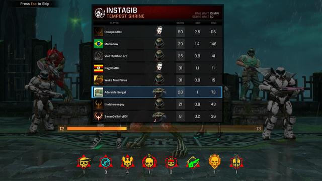 A quake champions end game screen with various characters standing around, like doomguy. It was an instagib match with eight players. I, adorable sergal, managed to land in sixth with 28 frags and a kill death ratio of one, which means I also died 28 times, too. At least I got a headshot medal and railgun god.