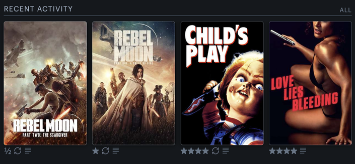 My recent activity at Letterboxd:
Rebel Moon - Part Two: Curse of Forgiveness
Rebel Moon - Part One: A Child of Fire
Child's Play
Love Lies Bleeding