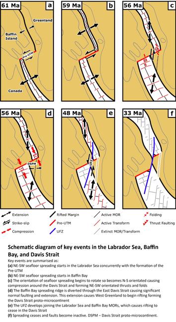 maps / models - Schematic diagram of key events in the Labrador Sea, Baffin Bay, and Davis Strait. Key events are summarised