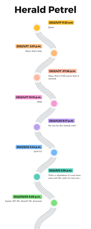 Map that looks like a roadmap for company presentations with some pivotal points in Herald Petrel

2522/4/17 11:32 a.m.
Boom

2522/4/17 2:01 p.m.
Okay, that's bad.

2522/4/17 7:38 p.m.
Okay, that is FAR worse than it seemed.

2522/4/17 10.15 p.m.
OMG

2522/4/20
No rest for the wicked, huh?

2522/4/22 3:43 p.m. 
WTF?

2522/5/5 3:36 p.m.
That's a showdown if I ever have seen one! Oh, wait, it's not over...

2522/5/5 5:05 p.m.
Aaaah. Oh? Oh. ooooh? Oh. Awwww!