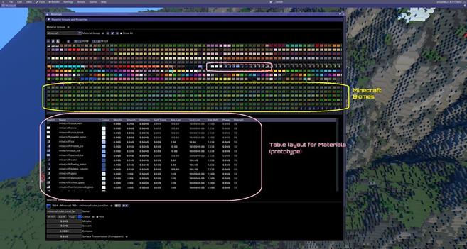 Avoyd voxel editor open with an imported Minecraft map. 

The UI shows the Materials window with the current grid of coloured material swatches. Swatches at the bottom of the grid represent the new Minecraft biomes.

Below the grid, a table shows a subset of materials and their properties.