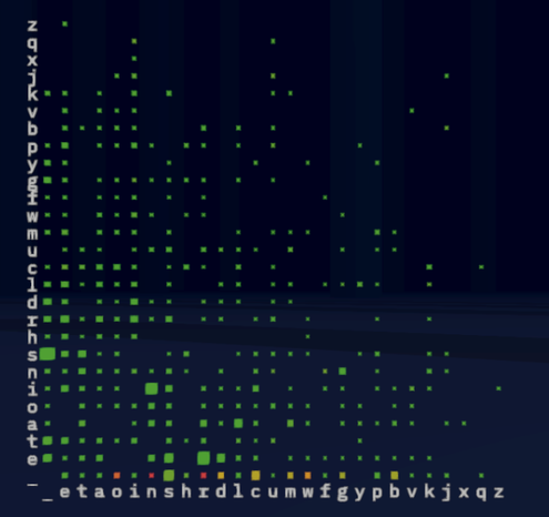A sparse grid of green and orange cubes floating in space. The left and bottom edges are labeled with letters.