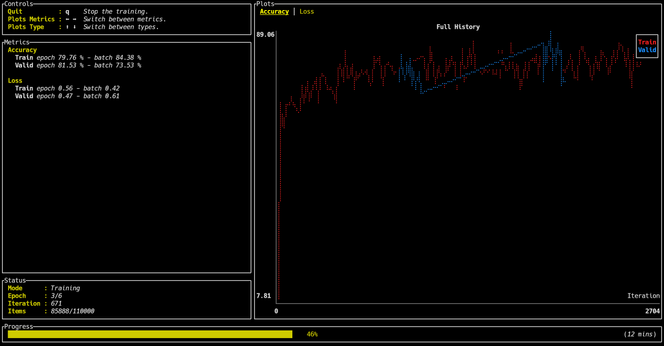 A linux console showing statistics of a machine learning algorithm, such as "accuracy" percentage and "training loss", along with a text-based graph in braille characters that depicts how the training improves over time