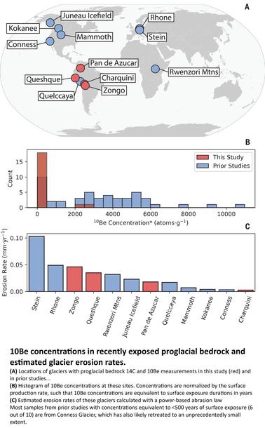 map and charts - 10Be concentrations in recently exposed proglacial bedrock and estimated glacier erosion rates