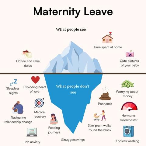 Graphic: picture of an iceberg.

Above the water: what people see -
Time spent at home
Coffee & cake dates
Cute pictures of your baby

Below the water: what people don't see -
sleepless nights
exploding heart of love
Navigating relationship change
Medical recovery
Job anxiety
Feeding journeys
Worrying about money
Poonamis
Homone rollercoaster
3am walks around the block (with the pram/child)
Unless washing

cite: nuggestsavings