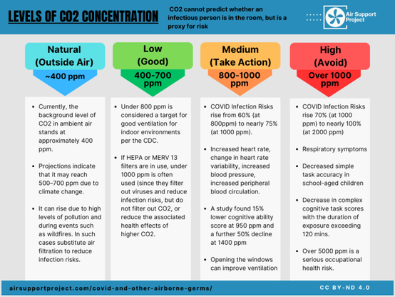 Alt text for images Available at link on post, Image name:  Levels of CO2 Concentration