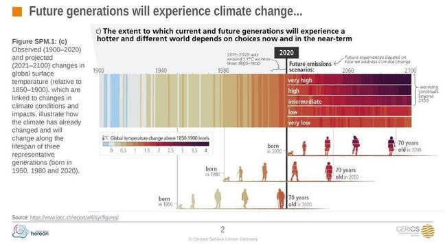climate change as experienced by younger generations - excerpt of a talk by Daniela Jacob