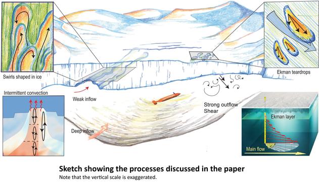 maps and sketches showing the various processes discussed in the paper https://doi.org/10.1126/sciadv.adn9188