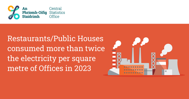 This is an image of a factory in production to highlight today's Non-Domestic Electricity Consumption by Building Energy Ratings 2023 release. The headline reads: Restaurants/Public Houses consumed more than twice the electricity per square metre of Offices in 2023