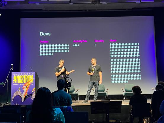 Number of devs on social media protocols