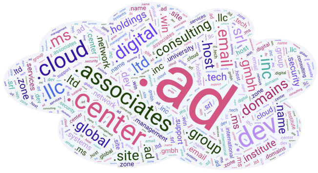 A word cloud in the shape of a cloud, made up of different colored top-level domains, like .zone, .cloud, .center, .global and .ad.