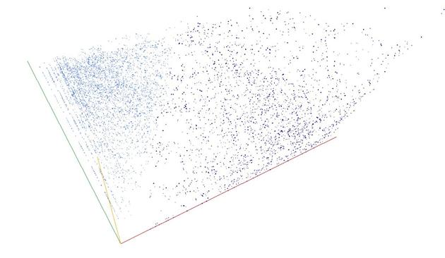 Decomposition into weight × level + jump of A101594 in 3D (threejs - WebGL) (log(weight), log(level), log(jump))