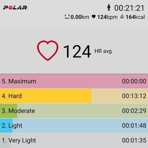 Exercise log