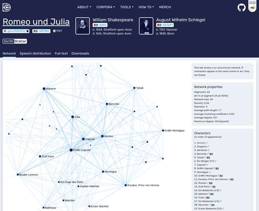 Frontend of the German Shakespeare Drama Corpus.