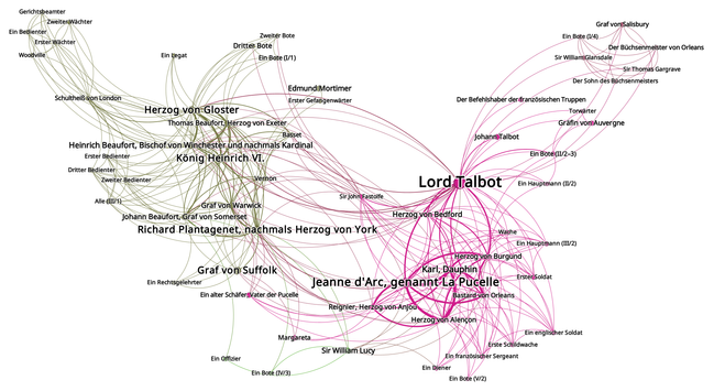 Network graph for Shakespeare's "Henry VI, Part 1".