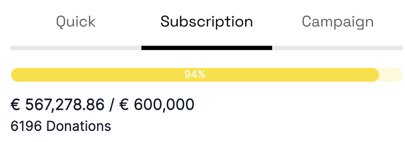 Subscription goal 567,278.86e / 600,000e