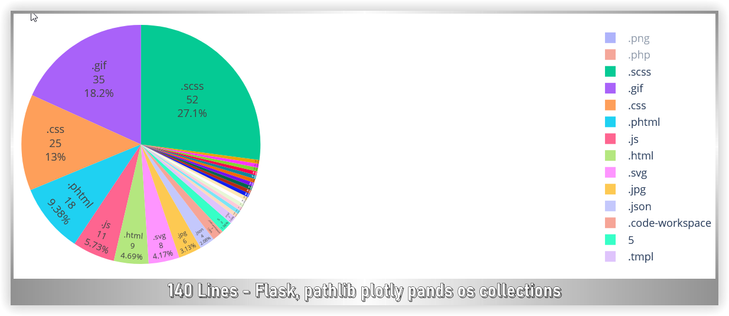 Python newb is amazed at the ease of collecting and manipulating data sets