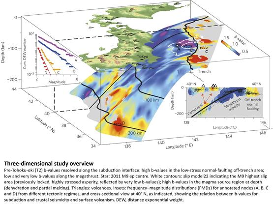 3d map/model - Three-dimensional study overview