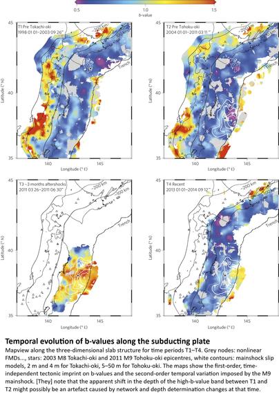 maps - temporal evolution of b-values along the subducting plate, Japan