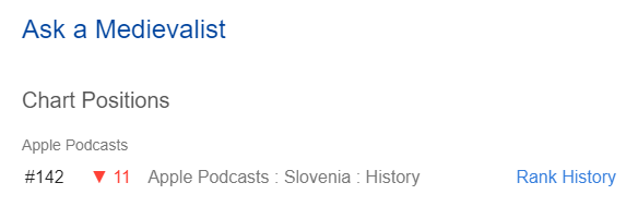 Ask a Medievalist
Chart Positions
Apple Podasts
#142 down arrow indicating our spot has slipped by 11 since last week? Apple Podcasts : Slovenia : History