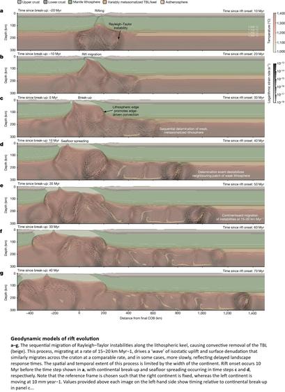 cross sections - Geodynamic models of rift evolution