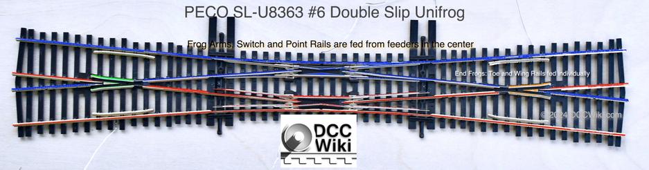 Details for wiring a PECO SL-U8363 Double Slip Switch.