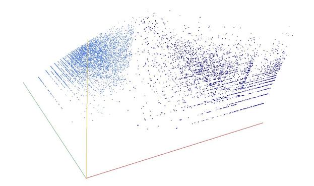 Decomposition into weight × level + jump of A105184 in 3D (threejs - WebGL) (log(weight), log(level), log(jump))