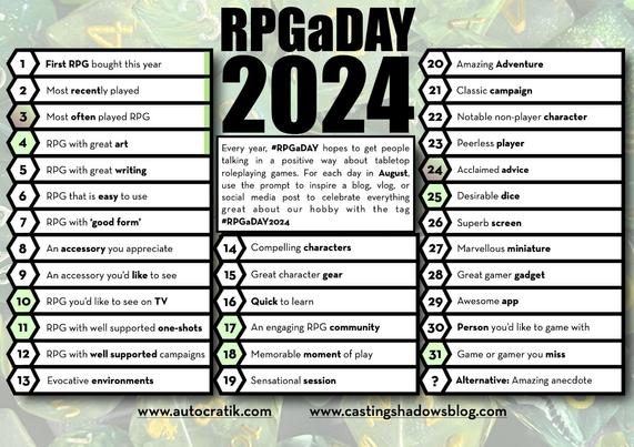 Chart of prompts for RPGaDay 2024.