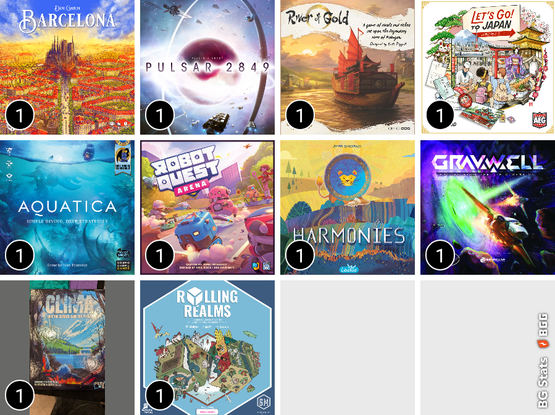 BG Stats 4 x 4.
Play count:
1: Barcelona;
1: Pulsar 2849;
1: River of Gold;
1: Let's Go! To Japan;
1: Aquatica;
1: Robot Quest Arena;
1: Harmonies;
1: Gravwell: Escape from the 9th Dimension;
1: Clima;
1: Rolling Realms;