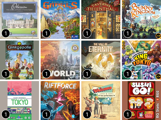 BG Stats 4 x 4.
Play count:
1: Obsession;
1: Rajas of the Ganges;
1: The Taverns of Tiefenthal;
1: Bunny Kingdom;
1: Ginkgopolis;
1: It's a Wonderful World;
1: The Vale of Eternity;
1: King of Tokyo;
1: Next Station: Tokyo;
1: Riftforce;
1: Welcome To...;
1: Sushi Go!;