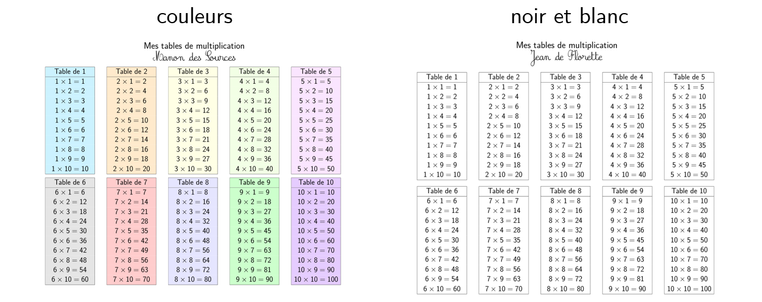 Table de multiplication pour Manon des Sources (en couleurs) et pour Jean de Florette (en noir et blanc).