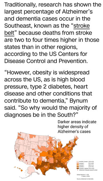 Traditionally, research has shown the largest percentage of Alzheimer’s and dementia cases occur in the Southeast, known as the “stroke belt” because deaths from stroke are two to four times higher in those states than in other regions, according to the US Centers for Disease Control and Prevention. “However, obesity is widespread across the US, as is high blood pressure, type 2 diabetes, heart disease and other conditions that contribute to dementia,” “So why would the majority of diagnoses be in the South?” Darker areas indicate higher density of a Alzheimer's cases.
