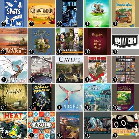 BG Stats 5 x 5.
Play count:
2: Spots;
2: For Northwood! A Solo Trick-Taking Game;
2: Hunted: Kobayashi Tower (2nd Edition);
1: Ark Nova;
1: Puerto Rico;
1: Terraforming Mars;
1: Terra Mystica;
1: Imperium: Horizons;
1: The Castles of Burgundy;
1: Unmatched Game System;
1: Wyrmspan;
1: The White Castle;
1: Caylus 1303;
1: Days of Ire: Budapest 1956;
1: The Networks;
1: Everdell;
1: Galaxy Trucker;
1: Wingspan;
1: Between Two Castles of Mad King Ludwig;
1: The Castles of Burgundy: The Card Game;
1: Heat: Pedal to the Metal;
1: Azul;
1: Cartographers;
1: Ascension: Deckbuilding Game;
1: Cat in the Box: Deluxe Edition.