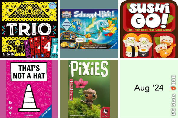 BG Stats 3 x 3.
Trio;
Schnappt Hubi!;
Sushi Go!;
That's Not a Hat;
Pixies.