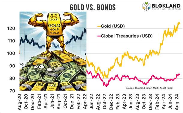 ¡Una imagen vale más que mil palabras!
#oro #bonos