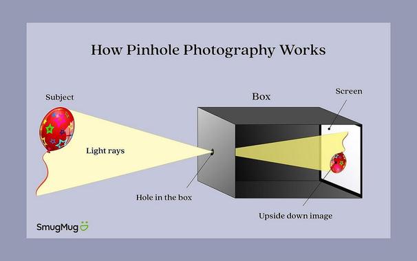 Pinhole camera