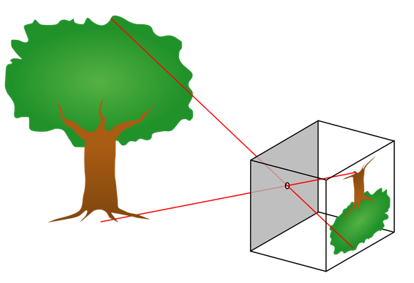 Pinhole camera